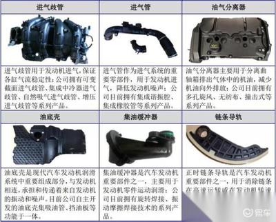 哈弗H1进气管-内饰-滤清器